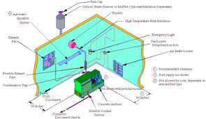 Iwata Genset Installation